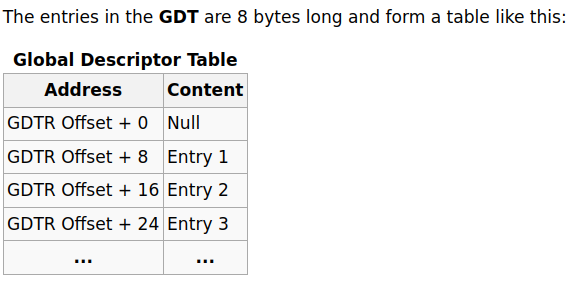 GDT Entry
