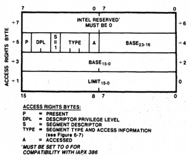 Selectors