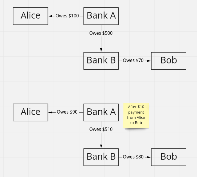 Correspondent Banking