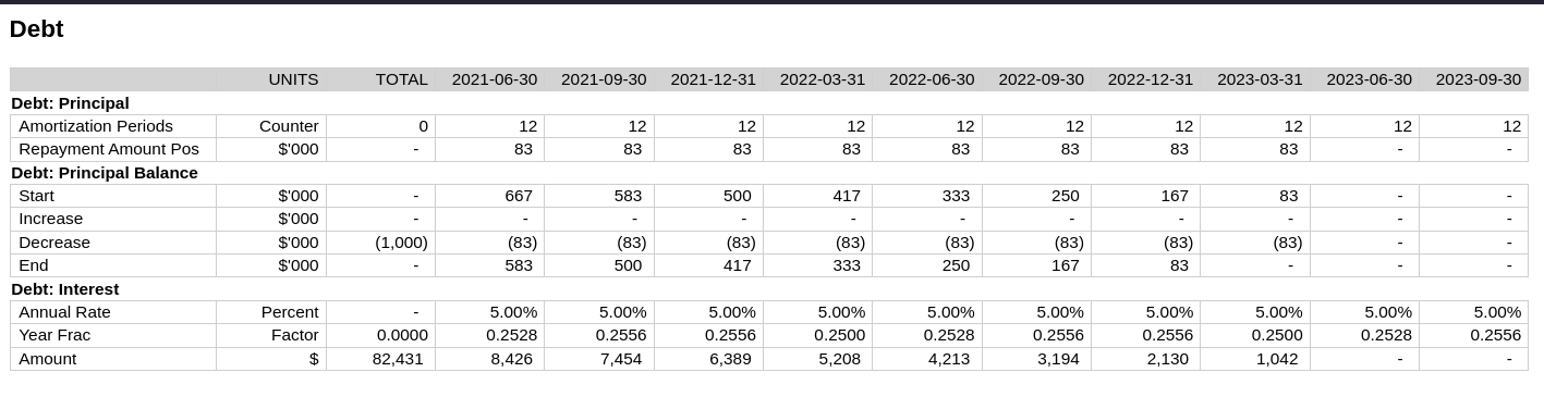 The amount paid off equals the actual principal balance