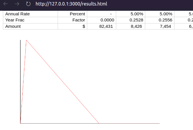 Principal Balance Visualisation