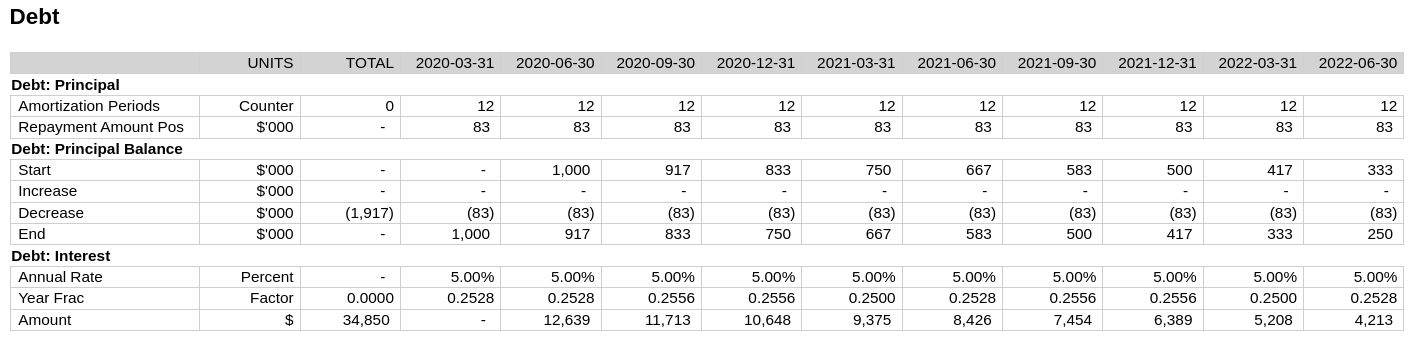 Modelled Repayments