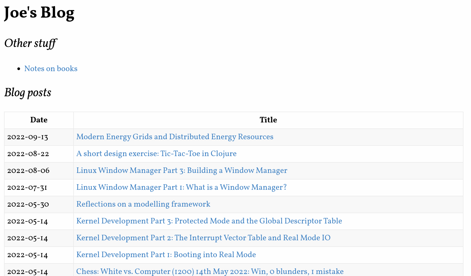 Blog Index